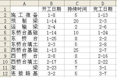 如何绘制工程横道图资料下载-用EXCEL绘制施工进度图