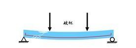 广联达钢筋预算软件学习资料下载-从力学基本原理学习钢筋《平法》