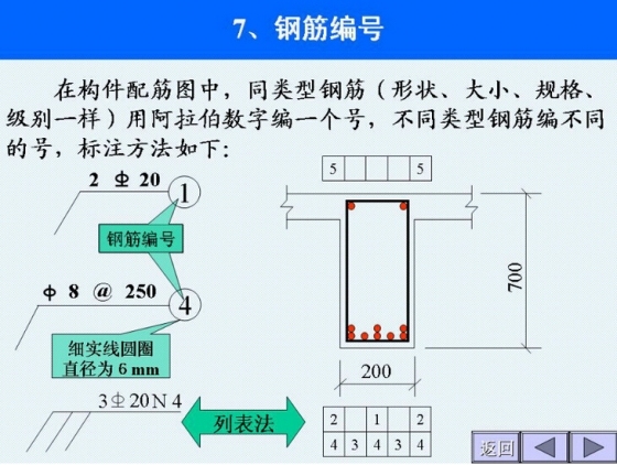 结构施工图识图大全（含构件等表示方法）-13