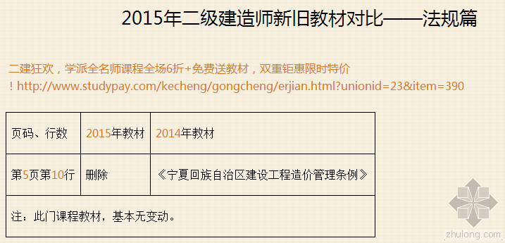 2015年监理工程师考试教材资料下载-2015年二建新旧教材对比——法规篇