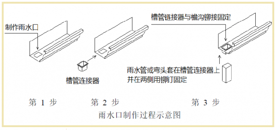 室外雨水管安装规范---雨水管如何与檐沟连接-图片15.png