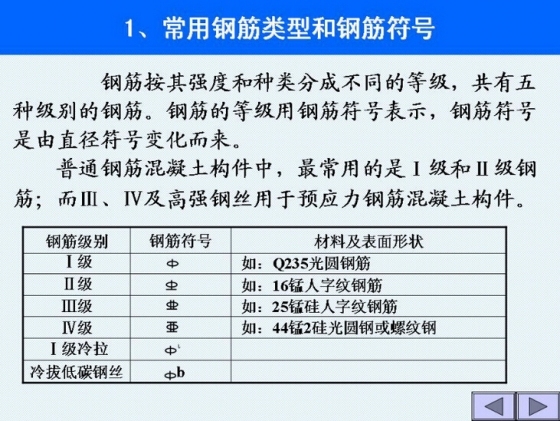 结构施工图识图大全（含构件等表示方法）-7