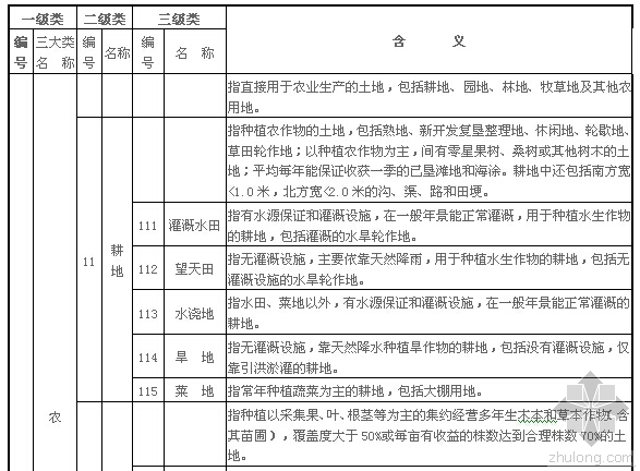 2012土地平整预算标准资料下载-全国土地分类标准