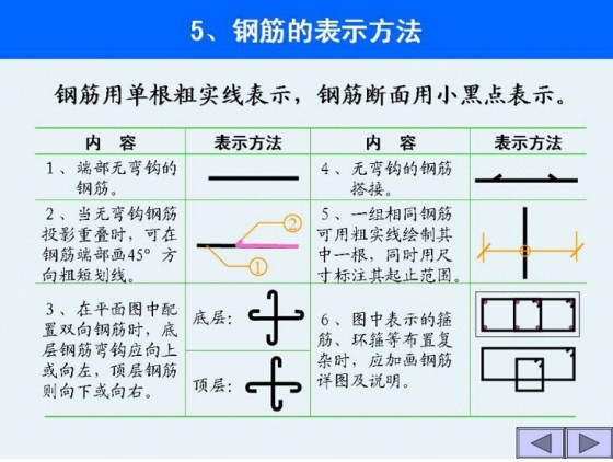 结构施工图识图大全（含构件等表示方法）-11