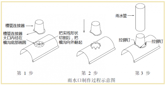 室外雨水管安装规范---雨水管如何与檐沟连接-图片17.png