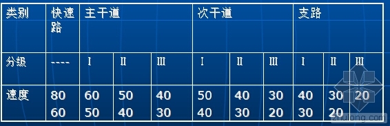 港湾式停靠站资料下载-道路设计常见问题及错误原因分析