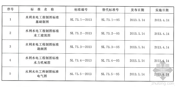 水利水电工程制图基础图资料下载-水利水电工程制图标准 水工建筑图（SL 73.2-2013）