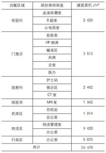 复旦大学附属中山医院肝肿瘤及心血管病综合楼案例分析|-2