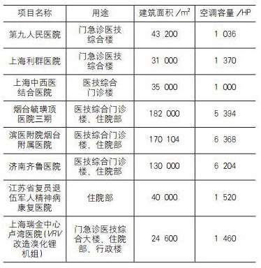 复旦大学附属中山医院肝肿瘤及心血管病综合楼案例分析|-10