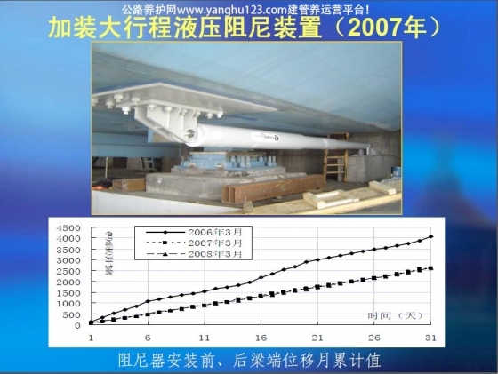 江阴大桥的养护和运营管理-017