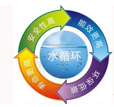 湖南一级公路水力计算资料下载-空气源热泵空调工作原理