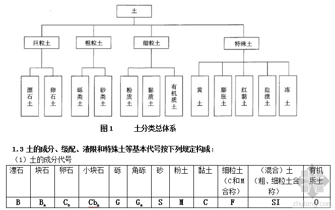 路桥工程建材资料下载-路桥工程岩土工程勘察报告中的土名