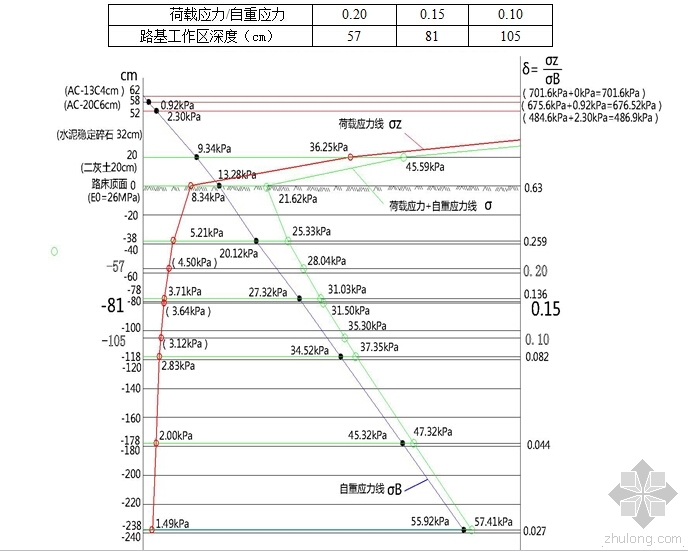 支路沥青路面资料下载-城市沥青路面在标准轴载下路基中应力分析