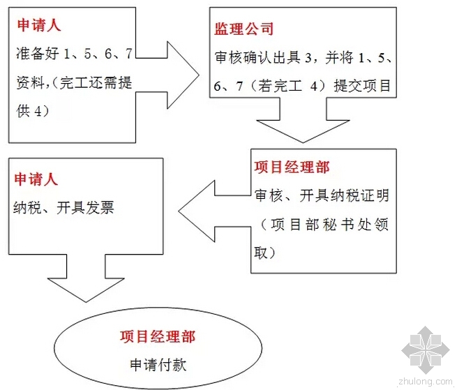 工程用款审批单资料下载-春运抢火车票不叫能耐，年底要到工程款才叫本事！