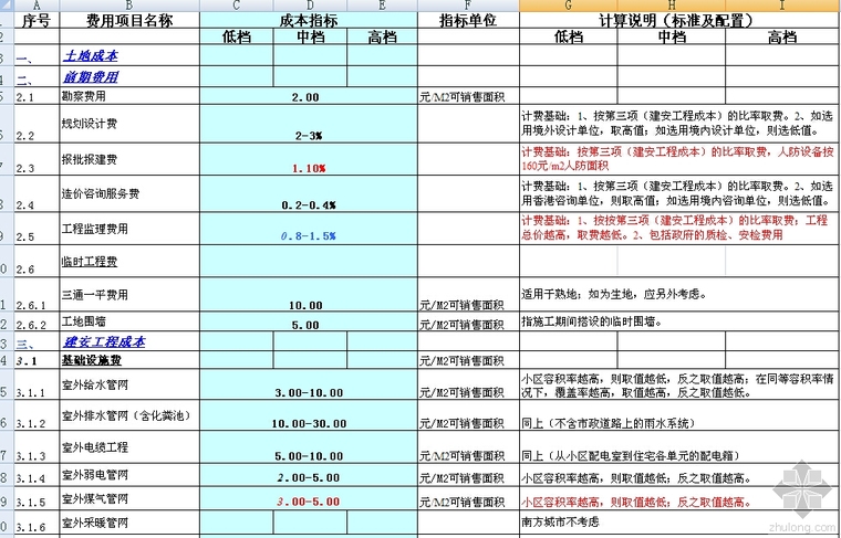 工程最新成本资料下载-金地(深圳)项目工程成本测算基准单价表.[转]非最新