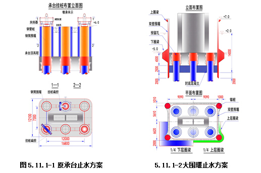 通航交通疏导方案资料下载-跨海大桥浅水区非通航孔桥基础围堰方案