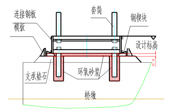 桥梁支座安装示意图图片