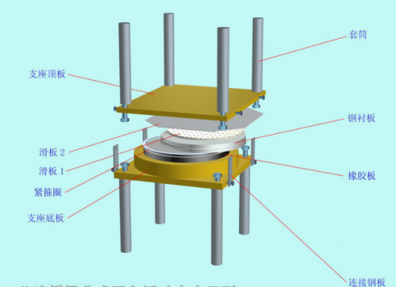 [讨论]盆式支座安装反了,是不是可以引起事故?