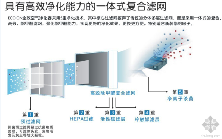 空气净化器招商代理资料下载-换换空气净化器滤芯，让清新空气停不下来