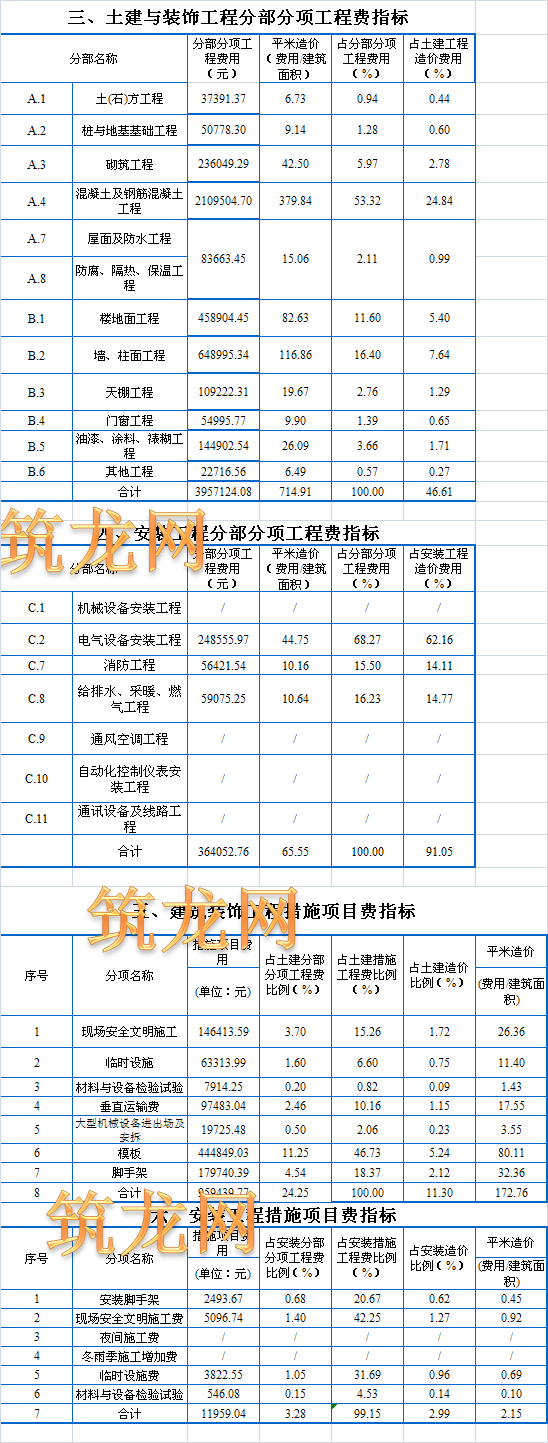 工程造价指标分享——艺体中心楼-1.png