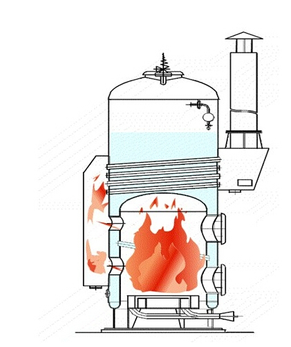 湖南一级公路水力计算资料下载-辅导知识：锅炉安装完毕为什么要进行烘炉和煮炉？