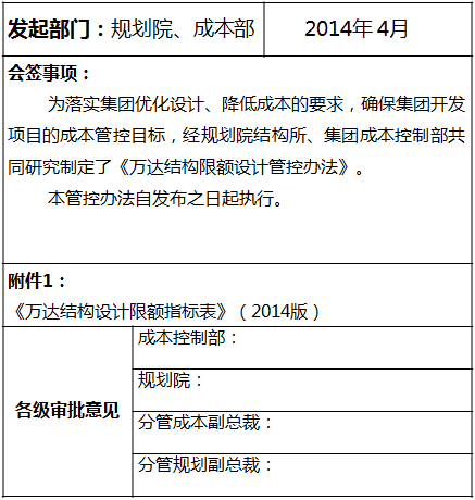 装修二类取费标准资料下载-2015•成本总编制成本预算必须参考的：中海.万达.万科.佳兆业四巨头成本限额标准