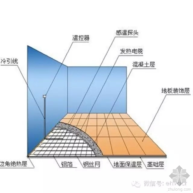 地暖设计CAD图纸资料下载-经验篇丨地暖系统设计的心得和实际应用的经验