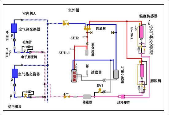 多联机空调系统课程设计资料下载-专业知识：带你走近VRV