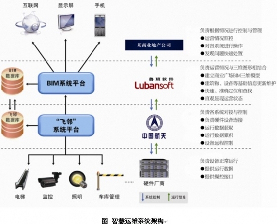 BIM在建筑工程施工中的6种基本应用 -20111025073609_84454