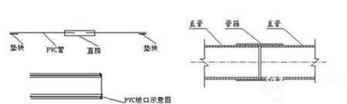 通风管规格资料下载-新风系统的施工安装 