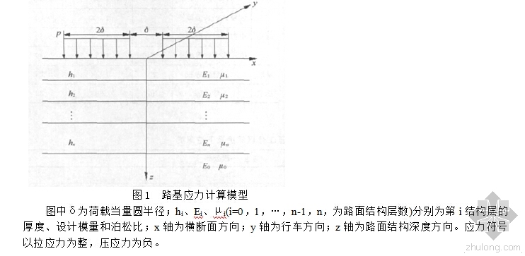 沥青路面设计规范说明资料下载-沥青路面路基工作区的计算参数