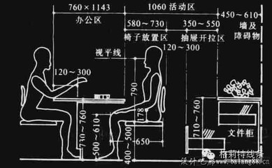 500平方米的室内空间资料下载-室内设计尺寸备忘录