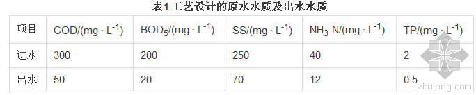 一级排放标准的污水处理资料下载-分散式处理技术在酒店污水处理中的工程应用