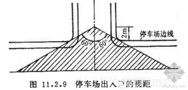 停车场地面做法剖面资料下载-地上停车场的优化&设计