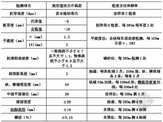 加筋混凝土路面结构资料下载-复合式路面结构分析