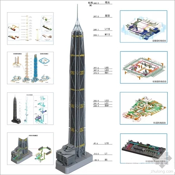 燃气发电工程施工方案资料下载-看BIM技术如何助你打造绿色工程施工