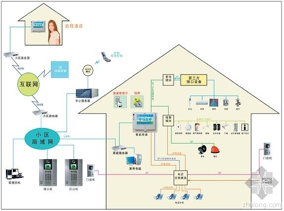 智能化楼宇对讲系统资料下载-楼宇对讲系统信号传输方式分析