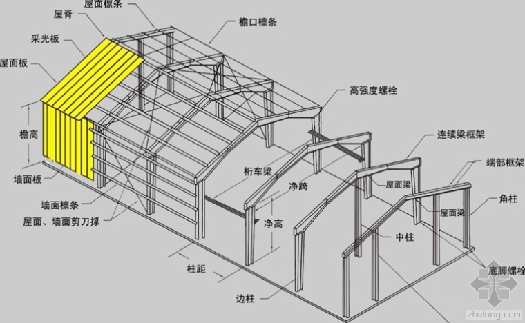 行架支撑资料下载-[知识归纳] 门式刚架38问