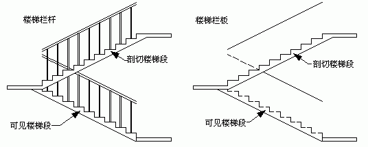 [分享]cad美式木质栏杆资料下载