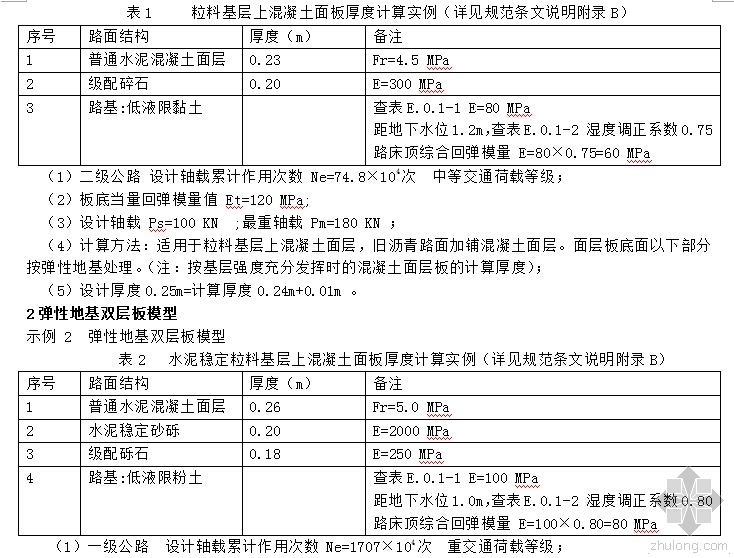 公路水泥混凝土路面设计新规范混凝土板厚度计算示例资料下载-水泥混凝土路面“双层板”的设计注意点