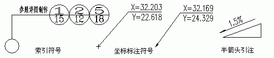 天正cad坐标资料下载-什么是天正CAD符号标注？