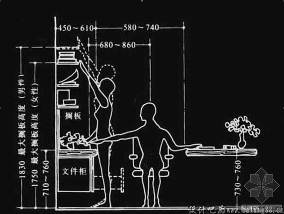 矩形室内设计资料下载-[设计师必备]室内设计尺寸备忘录