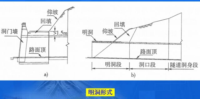 [分享]隧道明洞的构造详解(著名教授)