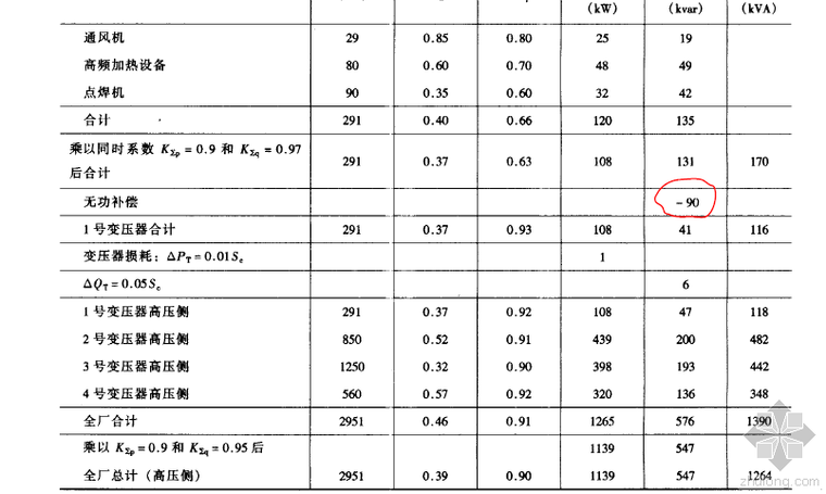 无功补偿无功补偿资料下载-无功补偿怎么计算