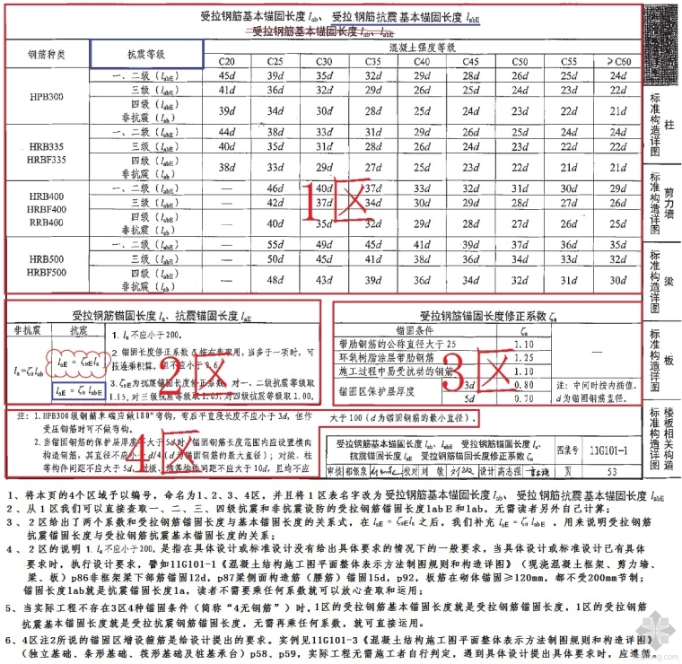 板的钢筋锚固资料下载-钢筋锚固再解读