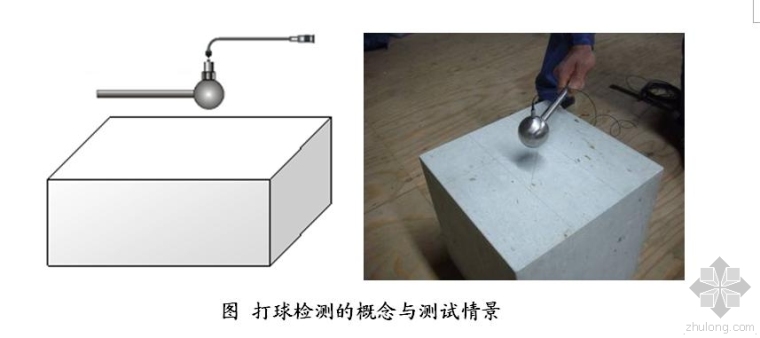 混凝土强度与弹性模量关系资料下载-打球式混凝土弹模、强度快速测定技术