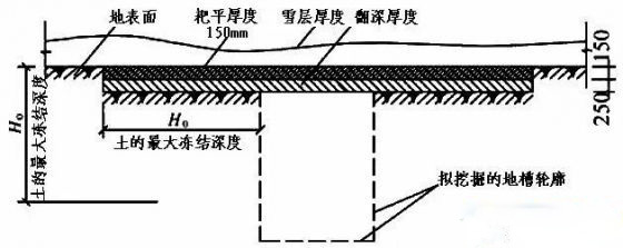 冬施费用资料下载-详细冬施方案（图文并茂）