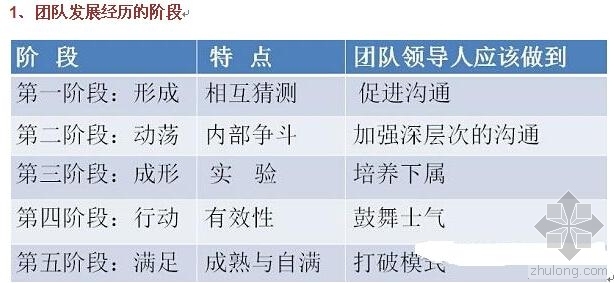 设计岗位人员配置资料下载-万科新公司人员配置标准（区域总必看）信息来源百度网络