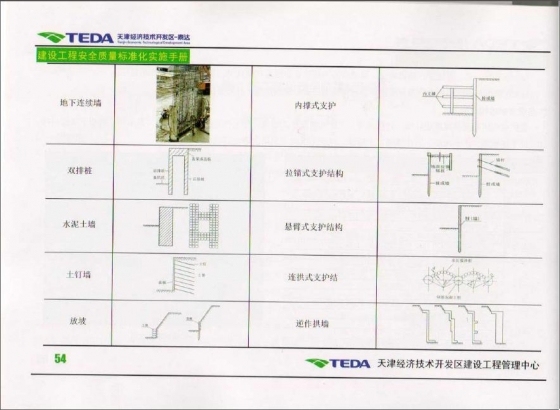 天津开发区建设工程安全质量标准化实施手册2010版-007