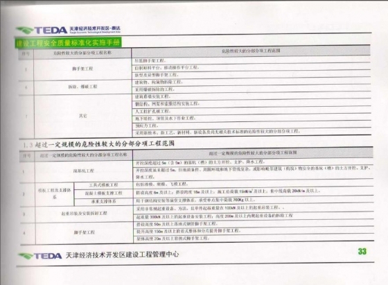 天津开发区建设工程安全质量标准化实施手册2010版-002